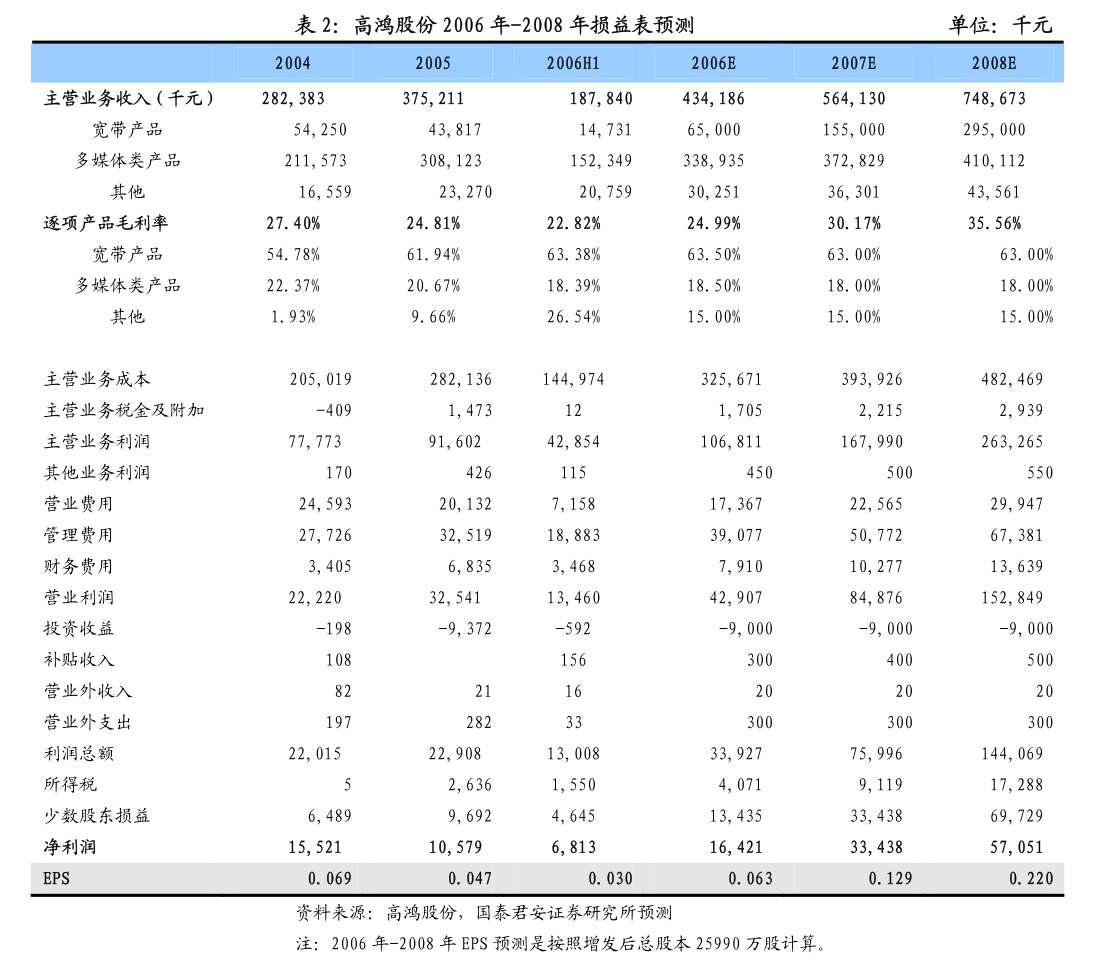 长荣农科 关于为畜牧渔业饲料销售业务提供担保的公告